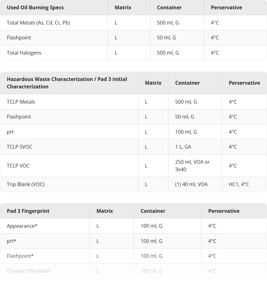 Table showing, liquid matrix groups