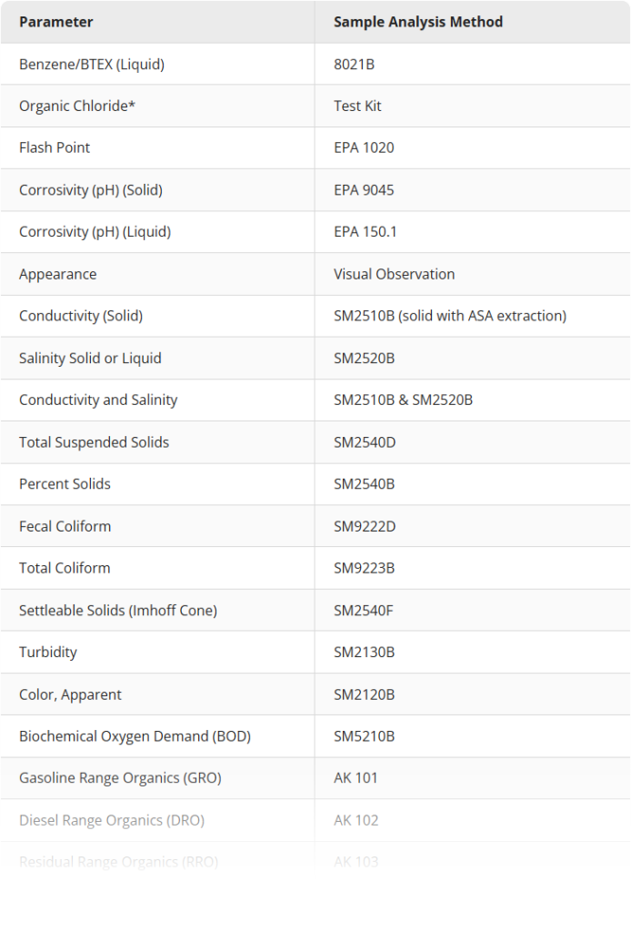Table showing Sample Parameters & Sample Analysis Methods